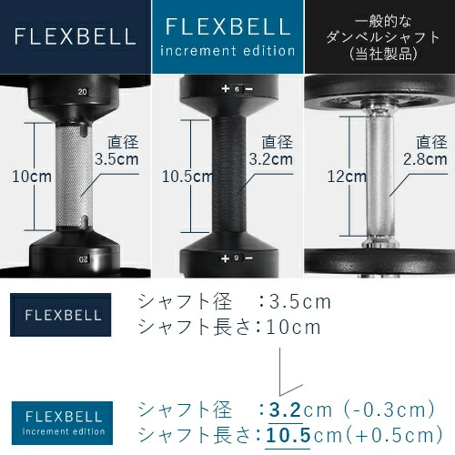 FLEXBELL フレックスベル 可変式ダンベル ＆ 新型 NUO 2kg刻み 32kg×2