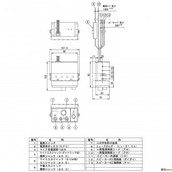 車載アンプ(ハンドタイプマイク付属)24V用10WNT-104Aメーカー直送のため配送日時指定・同梱・代引不可※前払い決済は、支払い後の注文確定となります。