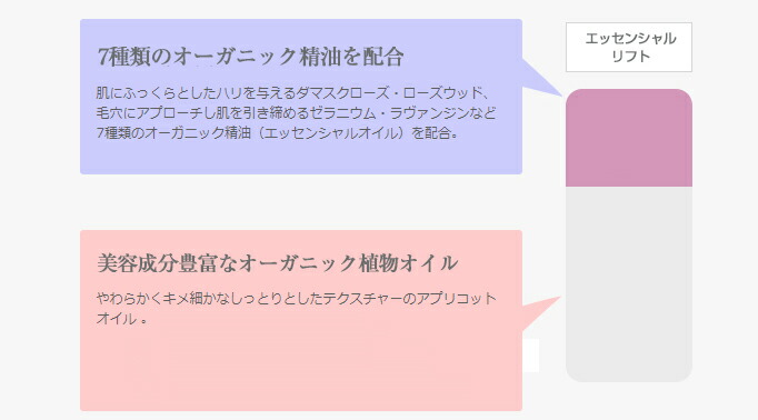 楽天市場 ヴィアローム エッセンシャルリフト Lf 容量 ml 乾燥肌用 ハリと潤い Vie Arome Essencial Lift Lf エステマート