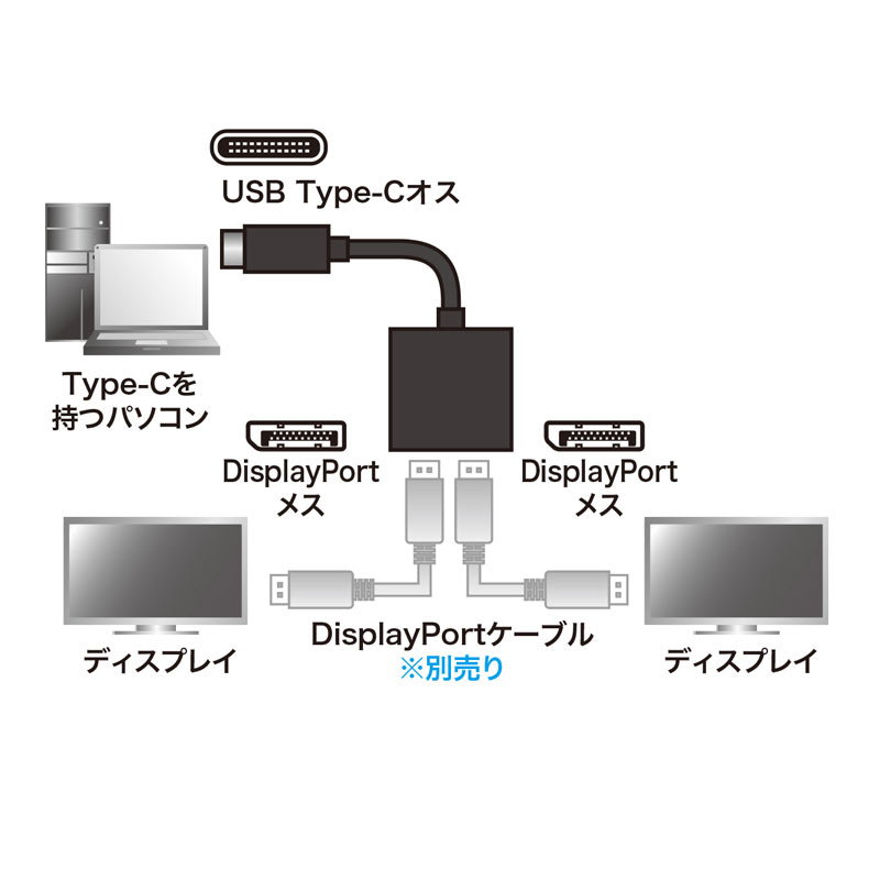 超人気 楽天市場 Usb Typec Mstハブ Displayport Altモード対応 Type C Displayport 2 ブラック Ad Alcmst2dp サンワサプライ イーサプライ 楽天市場店 新品 Itcjapan Net