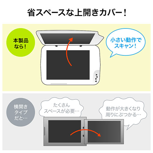 デジタルスキャナーー 低調臥榻スキャナ A3マッチ 2400dpi対応 Twain対応 400 Scn025 Vned Org