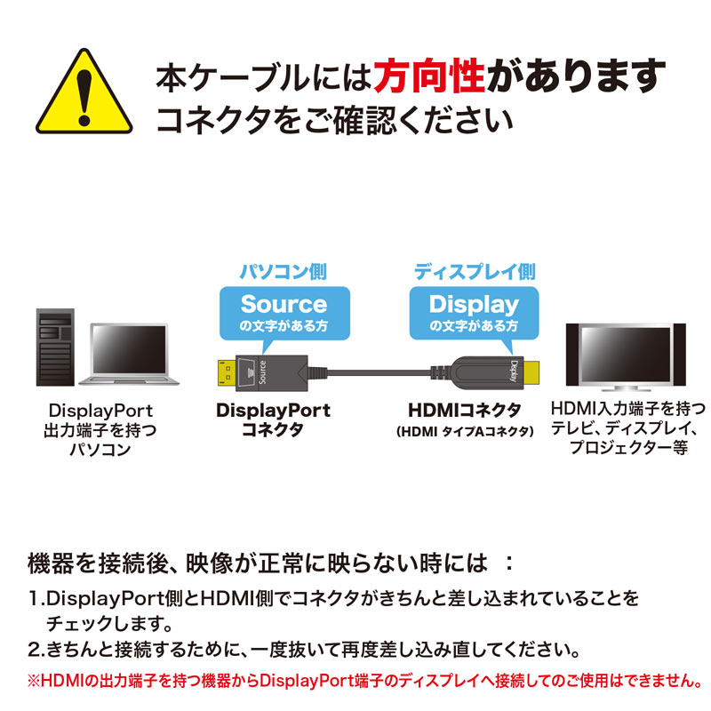 市場 割引クーポン配布中 DisplayPort-HDMI変換光ファイバーケーブル 7 18まで