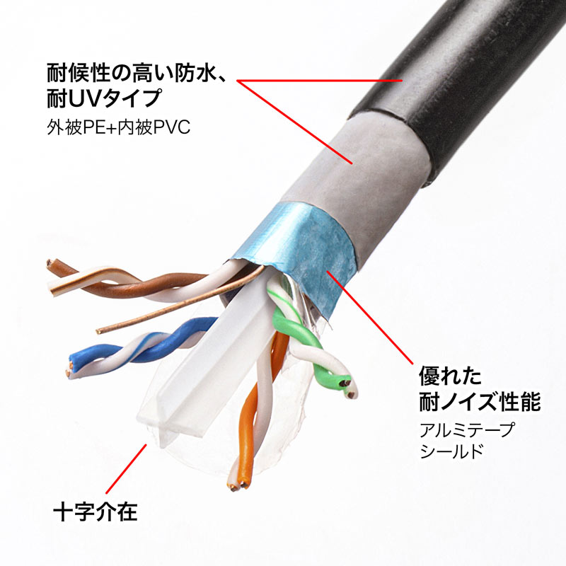 カテゴリ6A屋外用LANケーブルのみ_ブラック_100m_KB-T6AAD-CB100BKN_サンワサプライ
