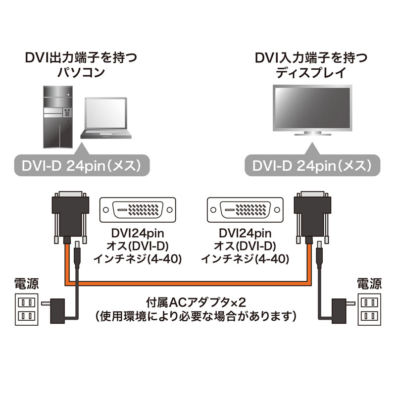大人気商品 サンワサプライ DVIシングルリンクケーブル KC-DVI-150G〔沖縄離島発送不可〕