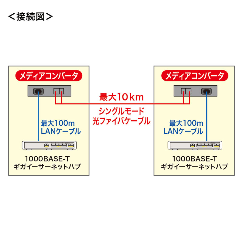 半額】 サンワサプライ 光メディアコンバータ LAN-PSC212RFN ad-naturam.fr