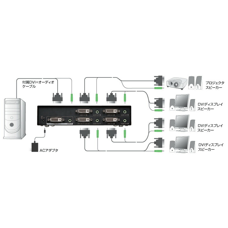 国産通販】 アウトレット フルHD対応DVIディスプレイ分配器（4分配