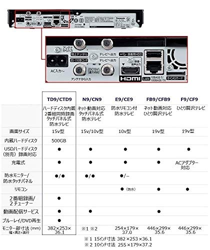 パナソニック 15v型 ポータブル 液晶テレビ インターネット動画対応 プライベート ビエラ 防水タイプ 500gb Hdd録画 ブルーレイ再生機能付き Un 15td9 W Rvcconst Com