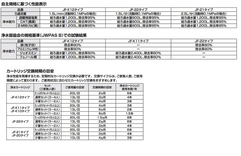 楽天市場 交換用浄水カートリッジ Aj専用タイプ Jf K12 F 6個入り Etile 楽天市場ショップ