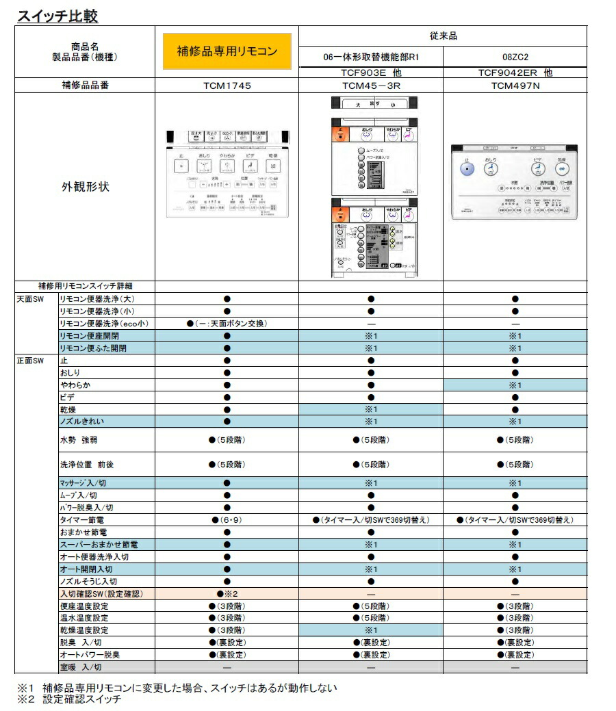 楽天市場 Toto ウォシュレットリモコン Tcf903 9052 9053 931 9042 9143系用リモコン Tcm1745r Etile 楽天市場ショップ