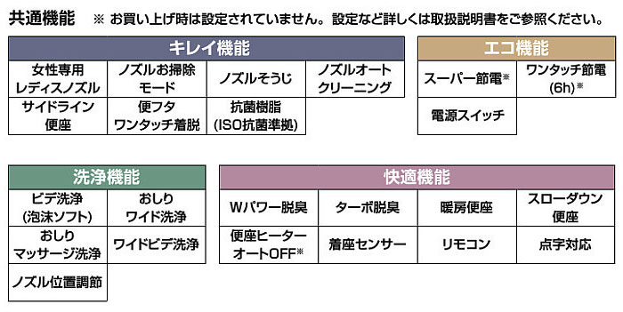 楽天市場 リフレッシュ シャワートイレ タンク付 Dwt Mm85 Lr8 手洗付 ピンク 一般地 水抜方式 Etile 楽天市場ショップ