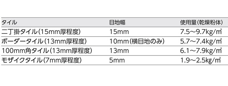 使用量