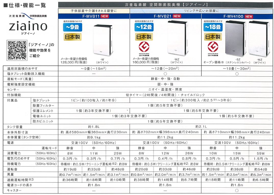 Panasonic 次亜塩素酸空間除菌脱臭機 ジアイーノ F-MVB21-WZ 大阪店