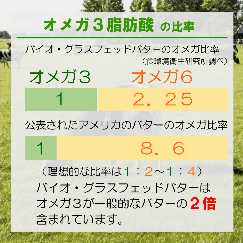 市場 バイオ グラスフェッドバター無塩１２５ｇ×３個
