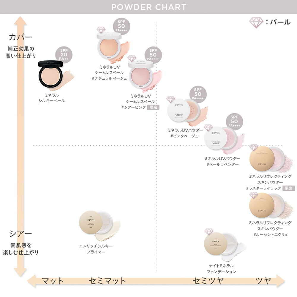 ≪エントリーでポイント最大15倍！≫エトヴォス 公式( ETVOS