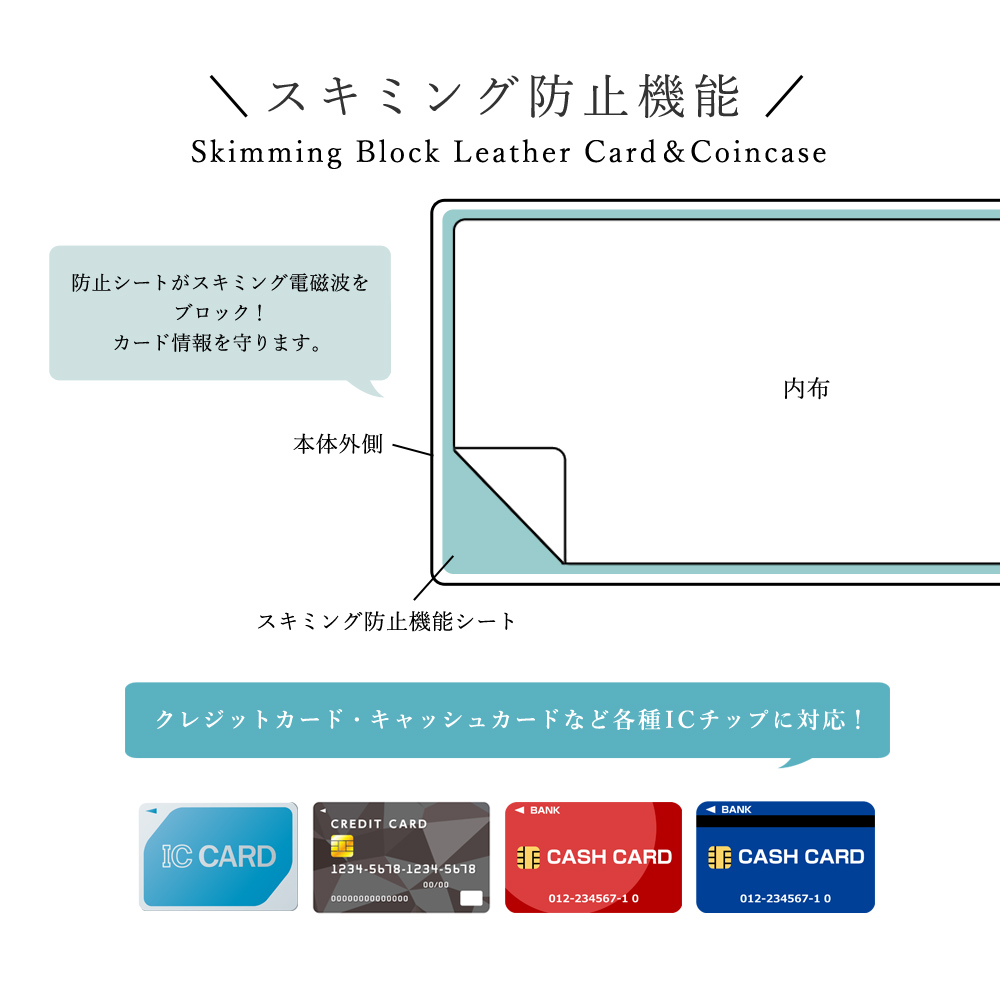 クーポンで20％OFF】本革ミニ財布 2025上半期ランキング受賞