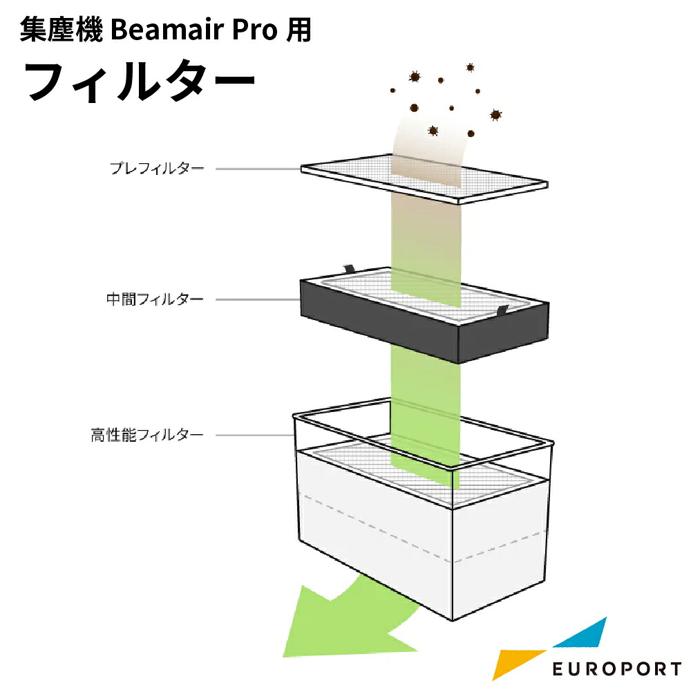 カメオシリーズのよくある問いあわせる
