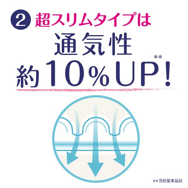 絶品】 大王製紙 生理用品 エリス 素肌のきもち 羽つき 昼用 25cm 安心昼用 超スリム 24個 18枚×24 ナプキン arabxxnxx.com