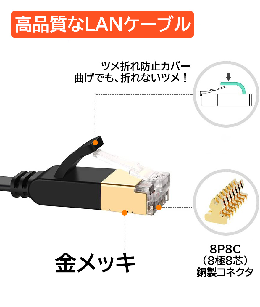 お買い得！】 2m LANケーブル CAT8 100％銅線 UV 防水 超高通信性能