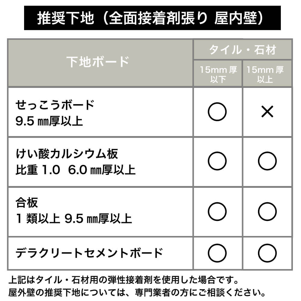 今ダケ送料無料 端子台 280 281 282 284 301 308 314 325 10個