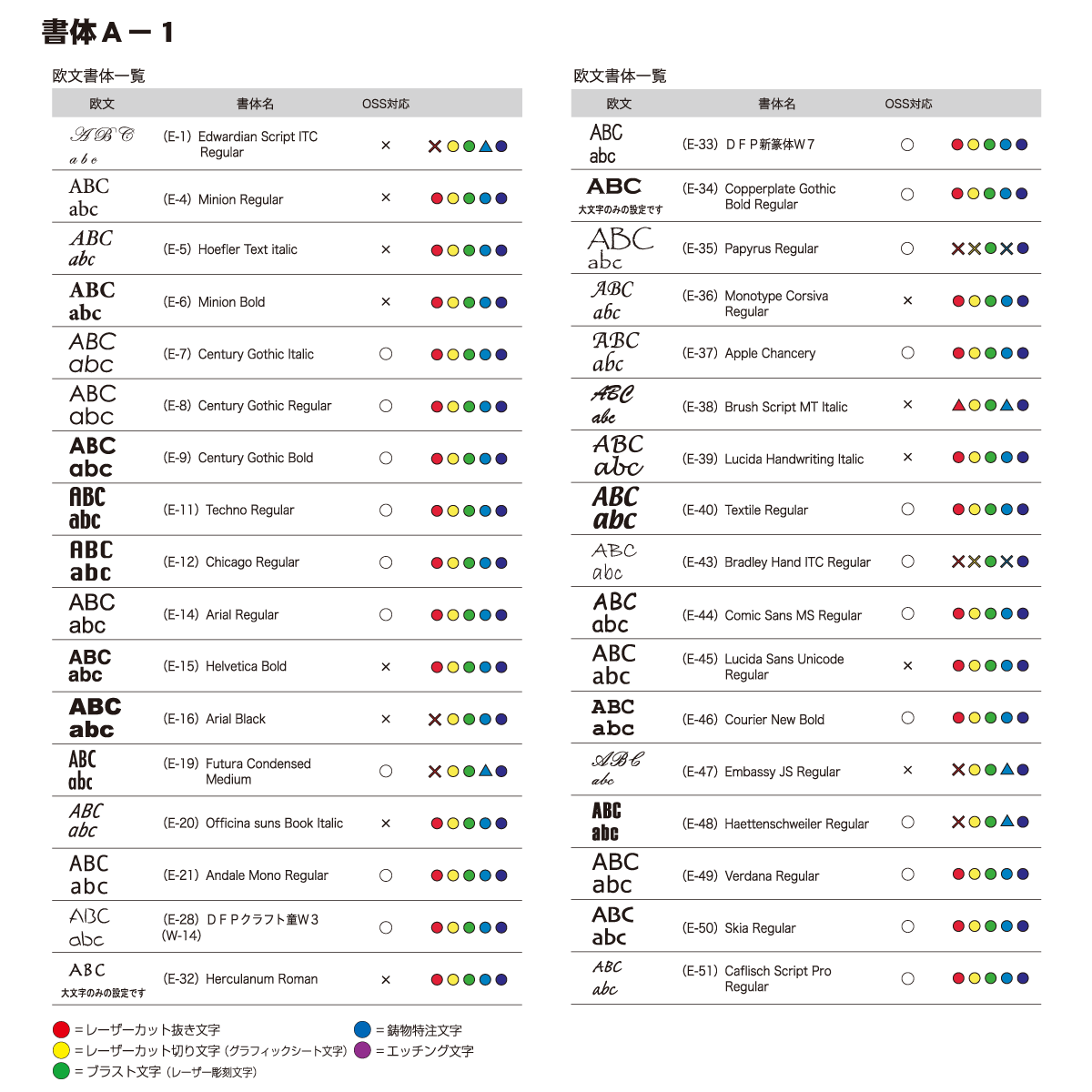 表札 ステンレス オンリーワンクラブ オンリーワンエクステリア 表札 ステンレスネームプレート タイプ30 ステンレス ステンレス 表札 タイプ30 正方形 Diy エクステリアg Style楽天 最安値挑戦中 の商品多数あり