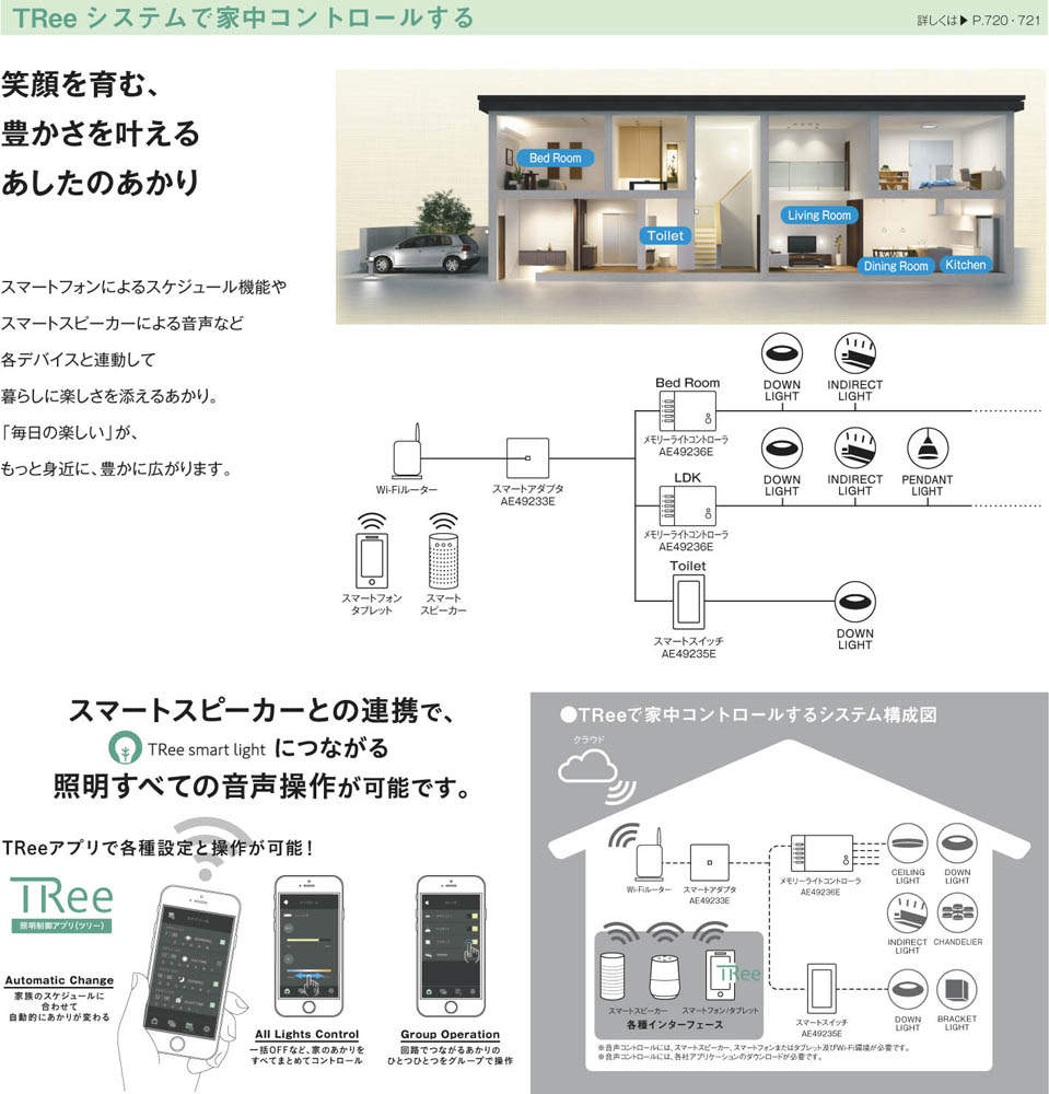 Diy エクステリアg Style パナソニック メモリーライトコントローラ 物置 タクボ ヨドコウ イナバ 4回路用 スマートアダプタ対応 Aee Koizumi エクステリア コイズミ照明 スマートアダプタ対応型 Diy エクステリアg Style パナソニック メモリーライトコントローラ 物置 タクボ ヨドコウ イナバ 4回路用 スマートアダプタ対応 Aee Koizumi エクステリア コイズミ照明 スマートアダプタ対応型