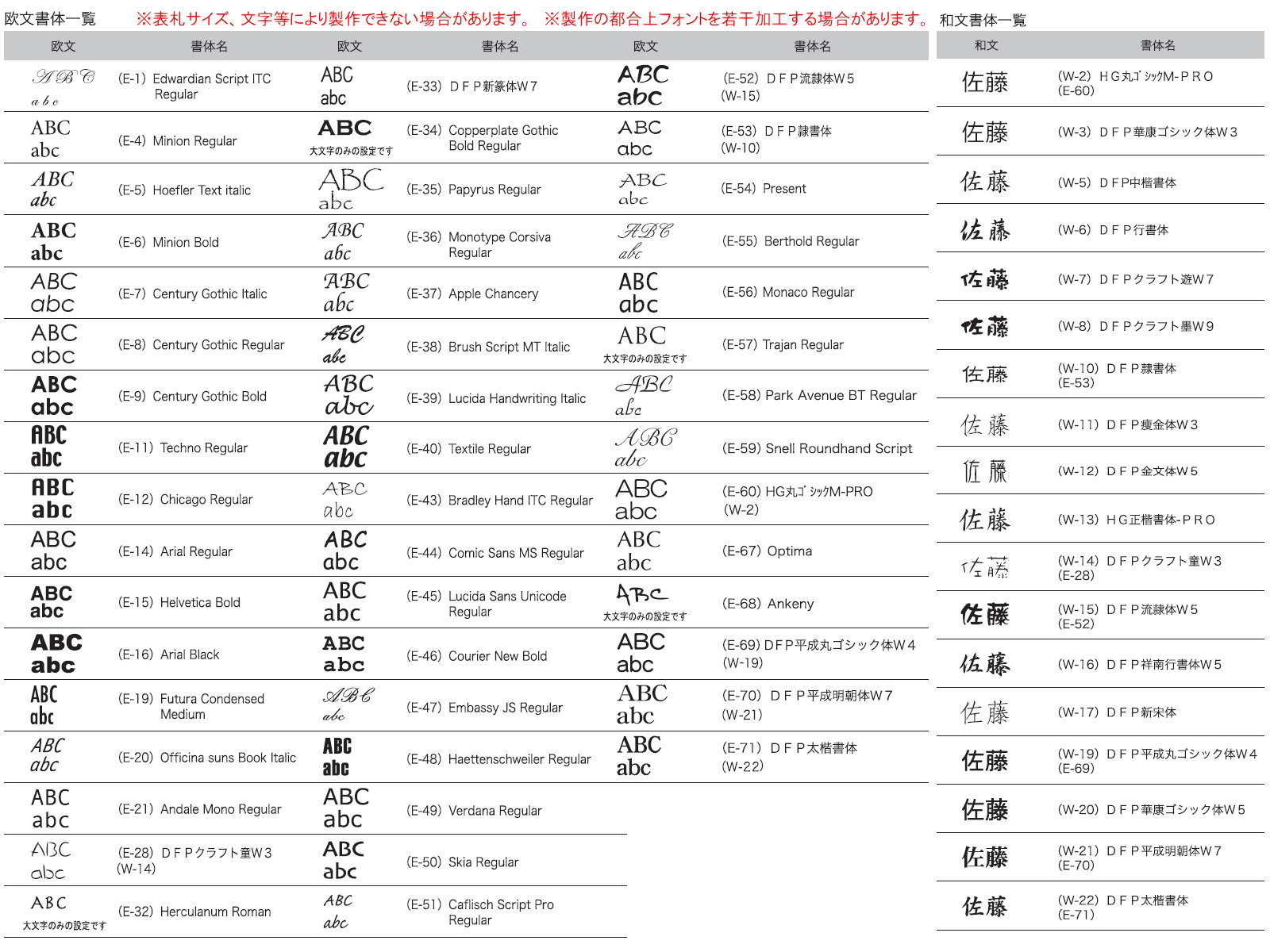 無料プレゼント対象商品 埋め込みポスト 1bタイプ モデルノ R ソロ Type02 1bタイプ 左勝手 埋め込みポスト 左勝手 ダークブラウンマット 郵便ポスト オンリーワンクラブ 埋め込み型 送料無料 Diy エクステリアg Style楽天 最安値挑戦中 の商品多数あり