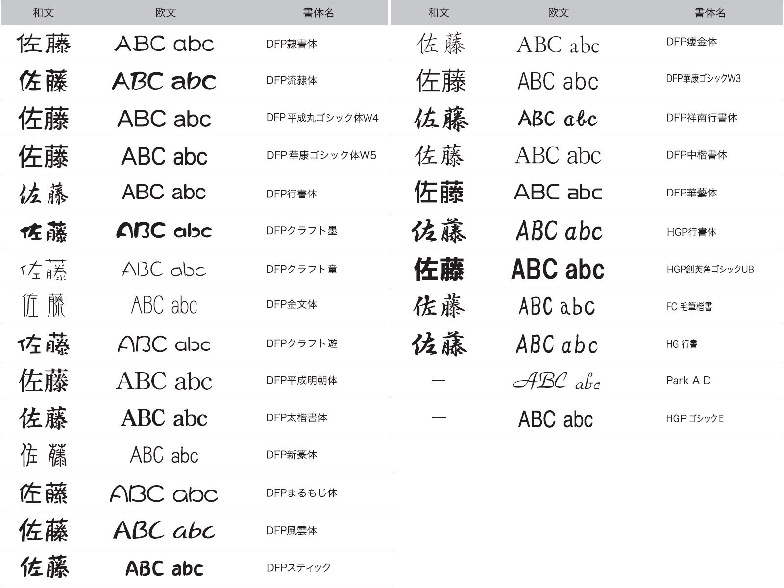 表札セット 送料無料 Diy エクステリアg Style楽天 最安値挑戦中 の商品多数あり ラミナム ラミナム オンリーワンクラブ Aタイプ インターホンカバー付き表札 モロ M モロ M Aタイプ オンリーワンエクステリア 表札セット 送料無料 Diy エクステリアg Style楽天 最安値挑戦中 の商品多数あり ラミナム ラミナム オンリーワンクラブ Aタイプ インターホンカバー付き表札 モロ M モロ M Aタイプ オンリーワンエクステリア