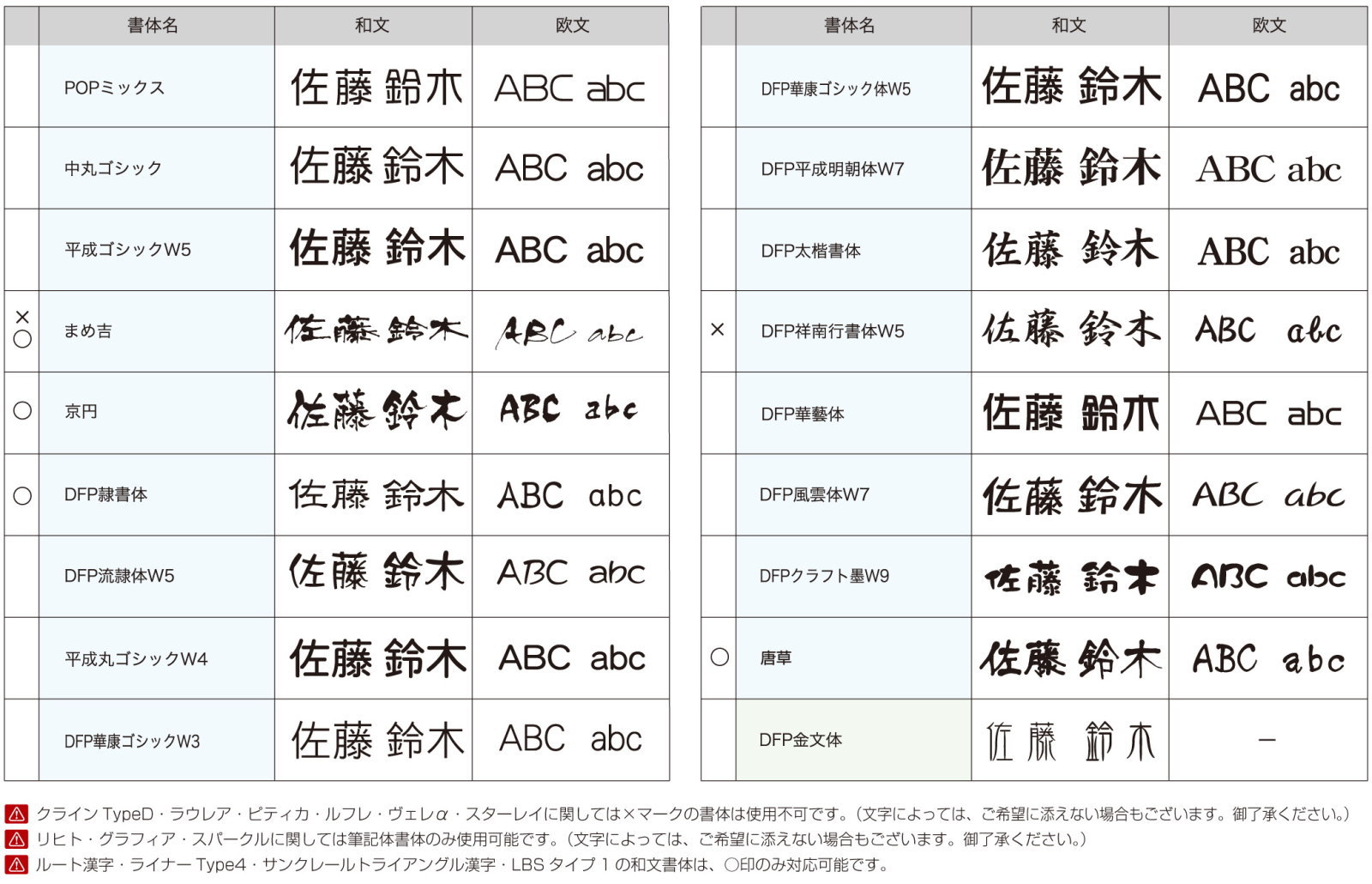 機能門柱 オンリーワンクラブ オンリーワンエクステリア V ピラー ラッピング無料即出荷 プランaセット メーカー直販 機能門柱 照明 ポスティモ ルシアス シンプレオ シンプルモダン ｔ10 ｔ11 ｔ12 表札 オンリーワン ポスト Diy エクステリアg Styleモダンな