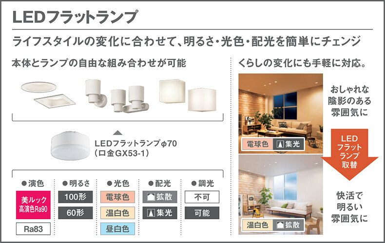 ちます】 LED電球ポーチライト 電球色 145lm パナソニック HH-SF0011L B-サプライズ - 通販 - PayPayモール ちます -  shineray.com.br