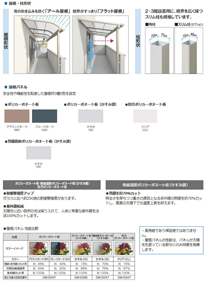 送料無料】三協アルミ レボリューZ 2.0間×4尺 1500タイプ／メーター