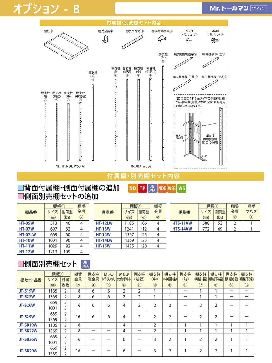 吉田漁網 投網 14節 500目 直径約2.8m 網丈約1.8m [3-9097-16] - 通販