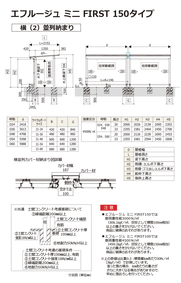 関東・東海エリア限定配達 サイクルポート YKK YKKap エフルージュ ミニZ FIRST 750タイプ 基本セット 51-21 ハイ