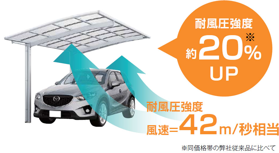 新着 <br>LIXIL カーポート１台用 フーゴF 30-57型<br> ロング柱 熱線