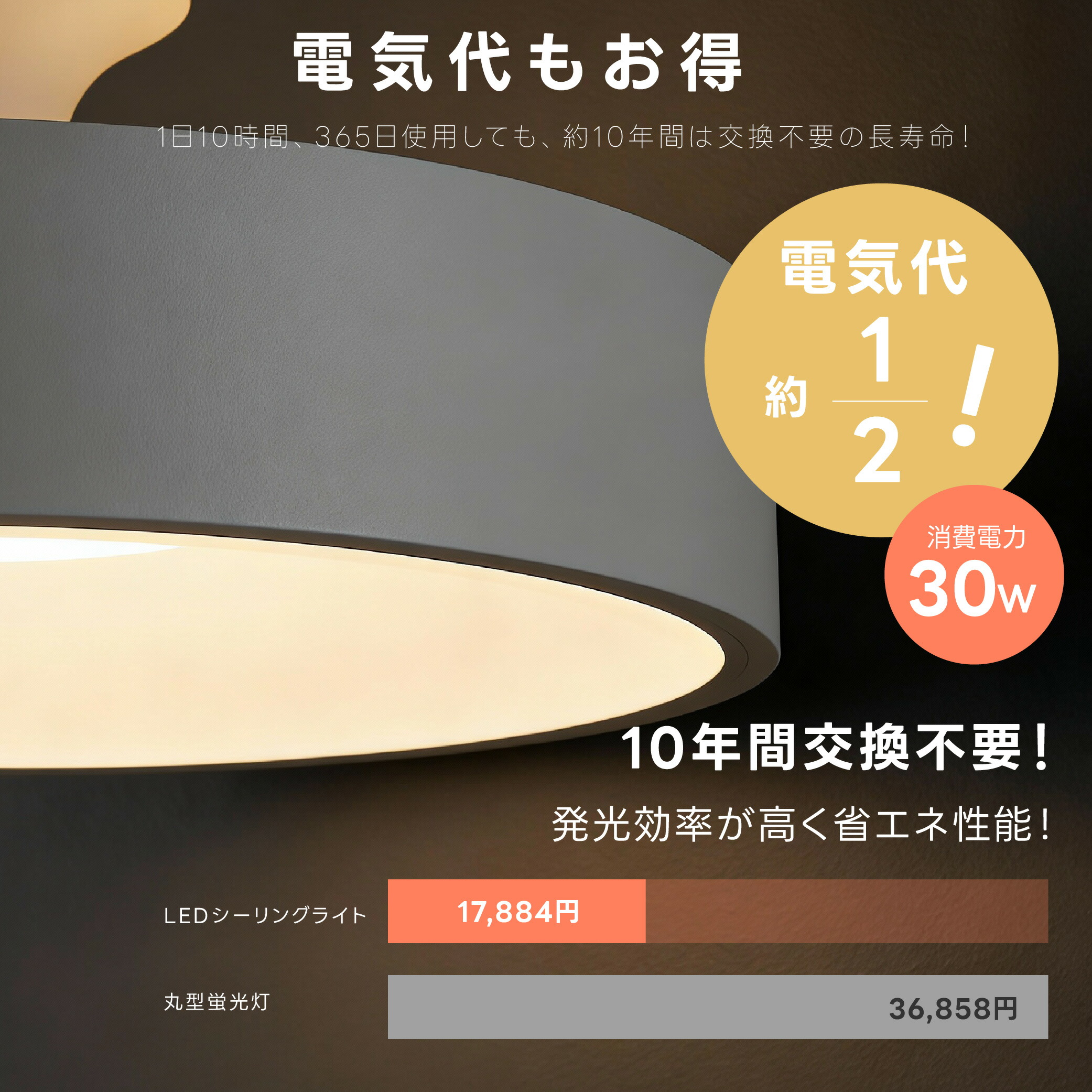 80%OFFクーポン利用で2996円】【ランキング1位】シーリングライト led