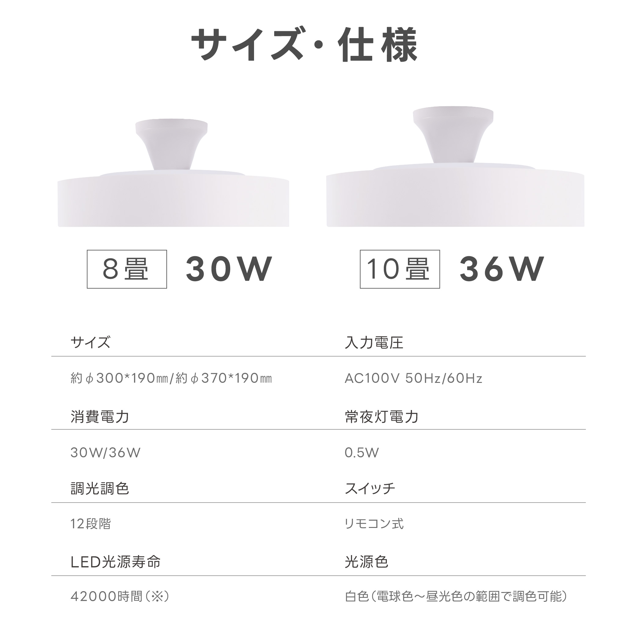 80%OFFクーポン利用で2996円】【ランキング1位】シーリングライト led