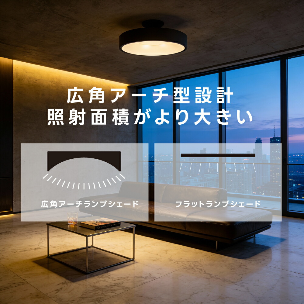 80%OFFクーポン利用で2996円】【ランキング1位】シーリングライト led