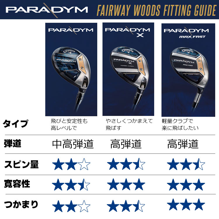 7周年記念イベントが Callaway キャロウェイ PARADYM X 左用