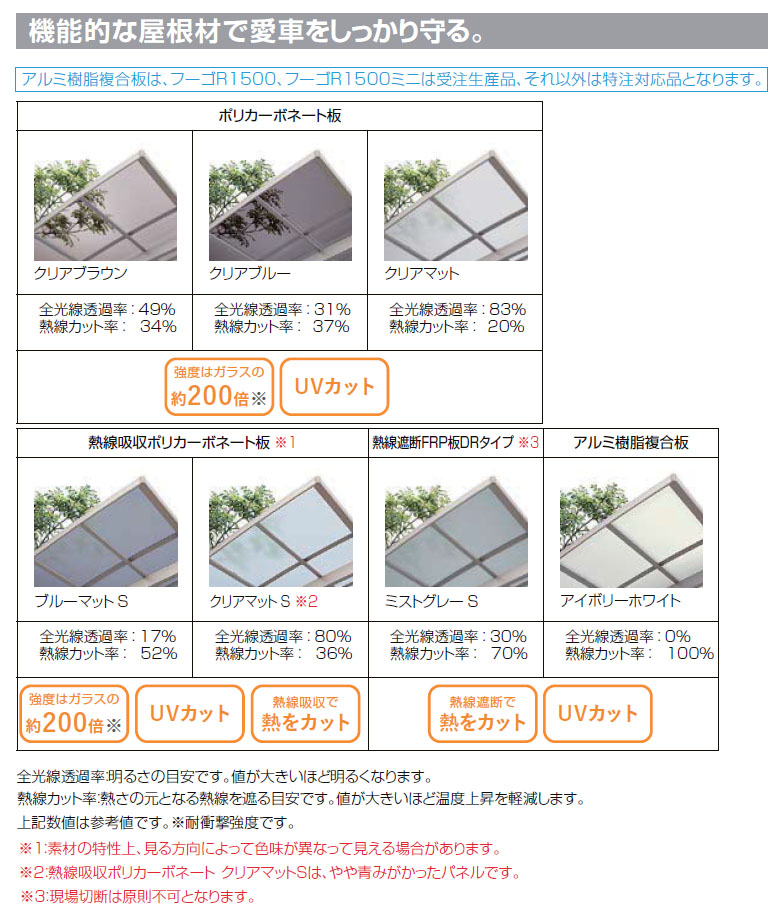 贅沢屋の <br>LIXIL カーポート１台用 フーゴR《袖壁》24-50型<br