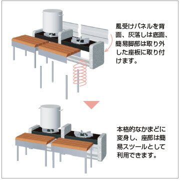 楽天市場 関東限定販売 災害対応型ベンチ 防災かまどベンチ 750 エクシーズ