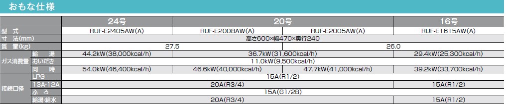 楽天市場 基本取付工事込 既存品処分込 エコジョーズ フルオート壁掛け24号 Ruf E2405aw A Mbc 230v リモコン付き 関東地域限定 エクシーズ