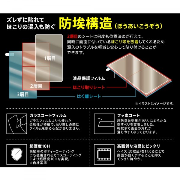 楽天市場 Xperia 10 Ii フィルム 10h ガラスコート 高光沢 指紋防止 フッ素コート 超高硬度 液晶保護 保護フィルム ホコリ 混入軽減 エクスプレスジャパン