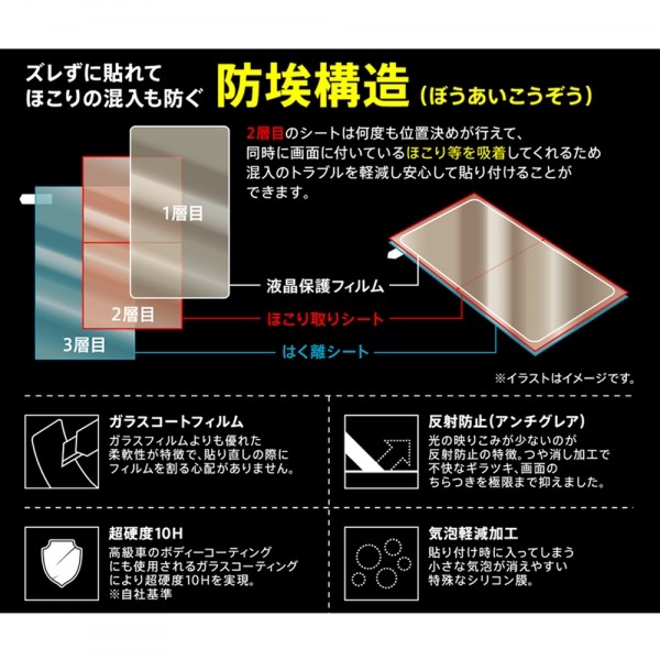 楽天市場 Xperia 10 Ii フィルム 10h ガラスコート 反射防止 フッ素コート 超高硬度 液晶保護 保護フィルム ホコリ 混入軽減 エクスプレスジャパン