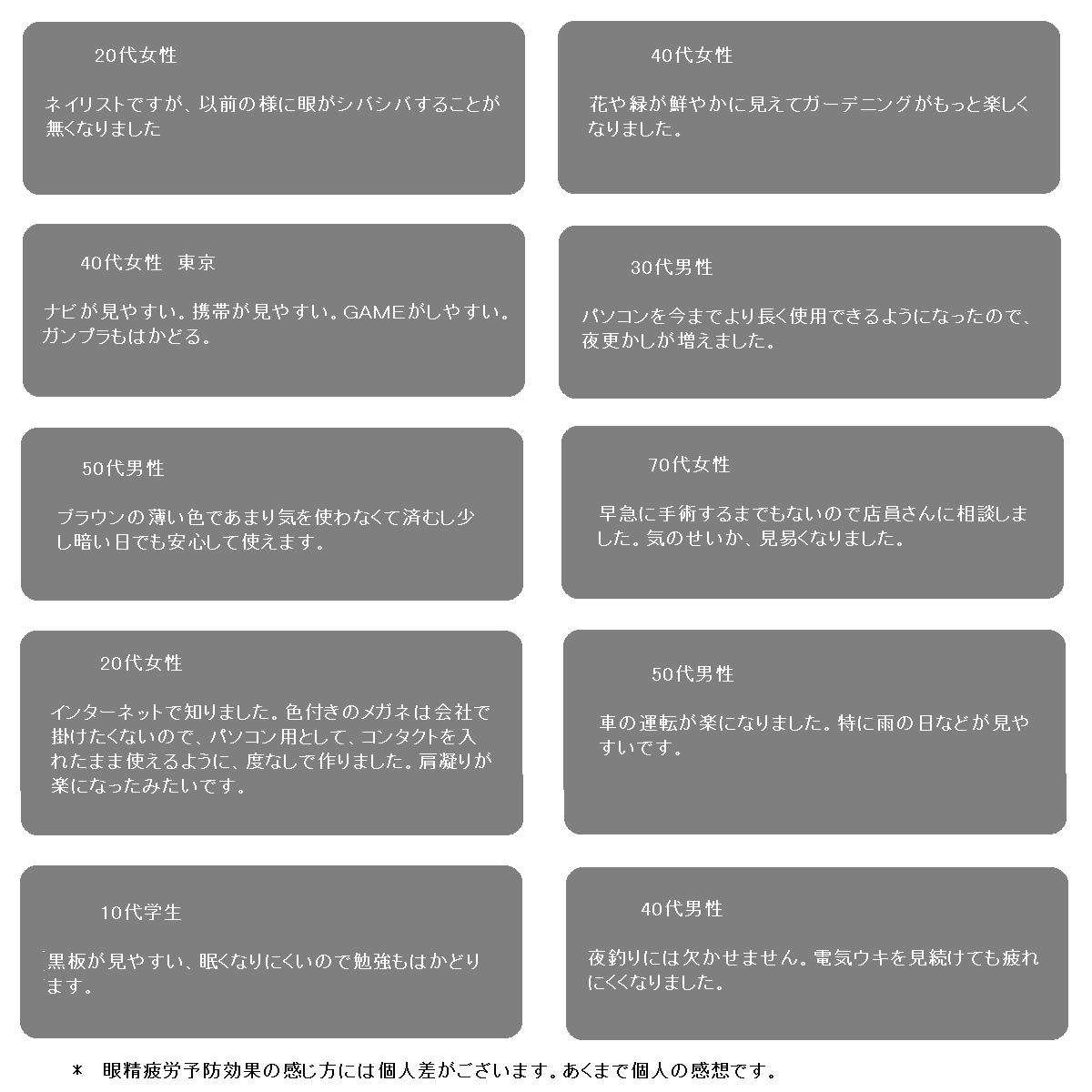 注目の 楽天市場 眼精疲労予防ネッツペックコートレンズ レイバン 伊達メガネ Pcメガネ ビュイ Bui メガネ Ray Ban Rx5344d 5855 55 セルフレーム 眼精疲労予防レンズ ビュイ Bui のセット 伊達眼鏡用 Rx5130に近いデザイン ミラリジャパンメーカー保証書付
