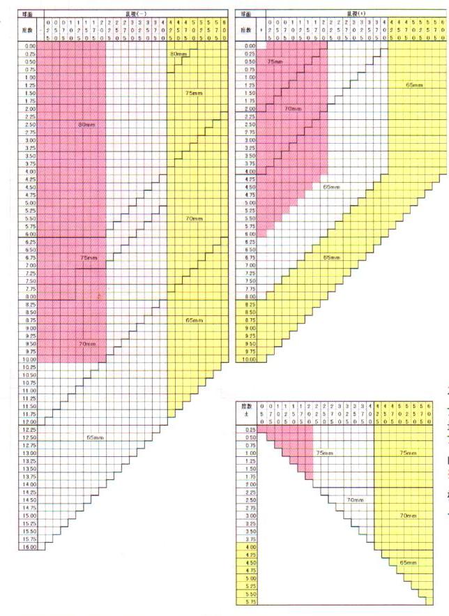 【交換用・加工料金込み】超薄型レンズ レシエンテ1.67非球面 キズ防止エセンシアコート・超撥水（スプラッシュ）コート&UV 日本製（2枚1組）（アイマックス・EYEMAX価格）