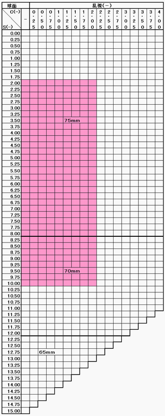 楽天市場 交換用 加工料金込み 超極薄型レンズアンテリオールgz1 74両面非球面設計キズに強いエセンシアコート Uvカット付 日本製 2枚1組 Eye Max