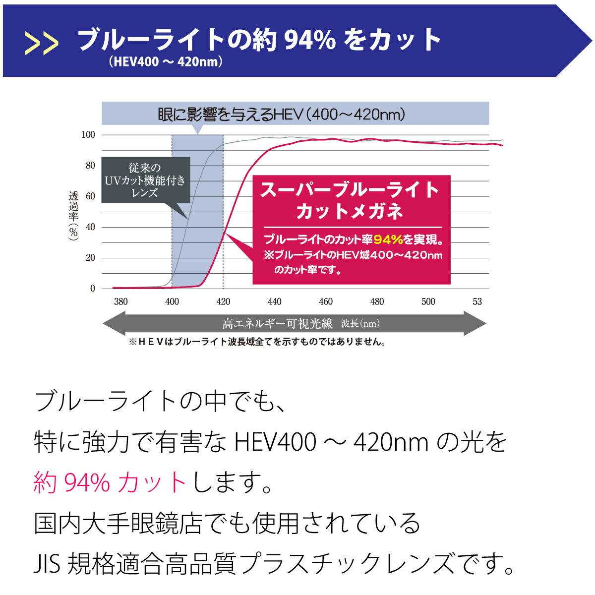 柔らかい 楽天市場 老眼鏡 ブルーライトカット 94 男女兼用 ウエリントン 形状記憶 軽量 フレーム スーパーブルーライトカット リーディンググラス シニアグラス パソコン Pc スマホ メガネ 眼鏡 Uvカット 紫外線 カット Uv4 レディース メンズ 男性 女性 おしゃれ