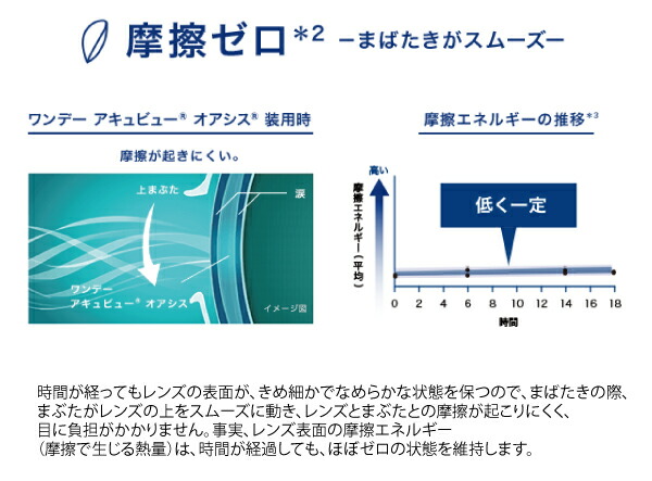 送料無料 代引不可 壱デーアキュビューオアシス 90枚束 2入物 コンタクトレンズ コンタクト 1平均太陽日使い捨て ワンデー ジョンソン オアシス  1day acuvue oasys 枚 UV場 - vned.org