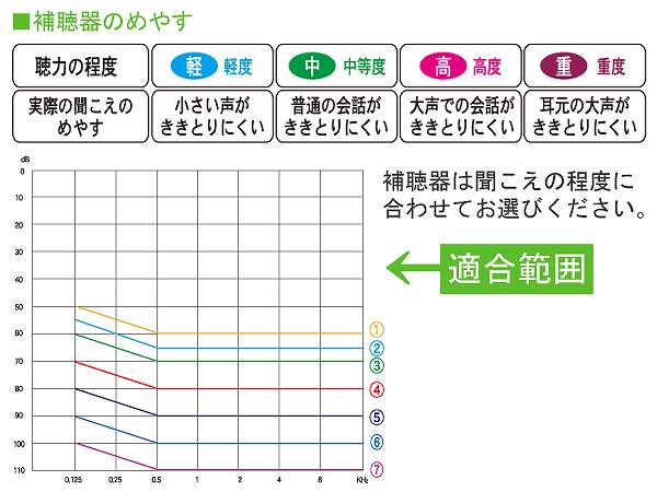 楽天市場 コルチトーン ポケット型補聴器 Th 33dp シルバー 敬老の日 父の日 母の日 持ち運び 中等度 高度 重度 新品 軽度 中等度 集音器 聴覚障害補助 雑音 正規品 海外発送不可 サングラス メガネのeyeone