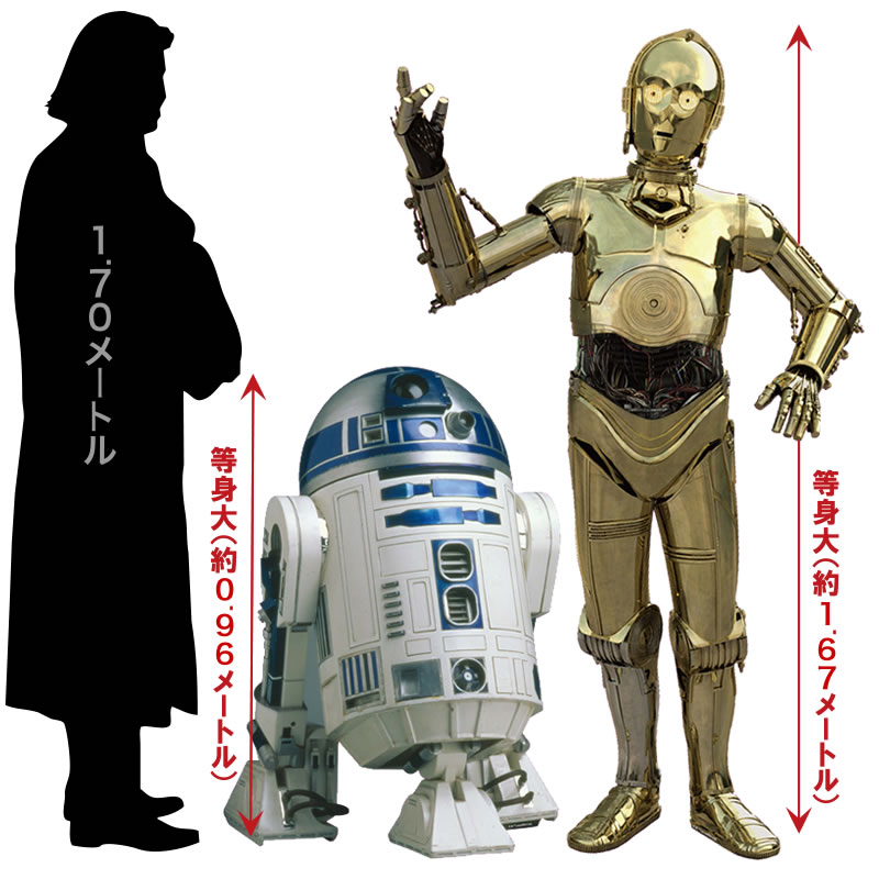 楽天市場 カベデコール Star Wars R2 D2 C 3po 他の商品と同時購入不可 ご注文より15営業日前後にて発送 アイアップ公式ショップ Paldepa