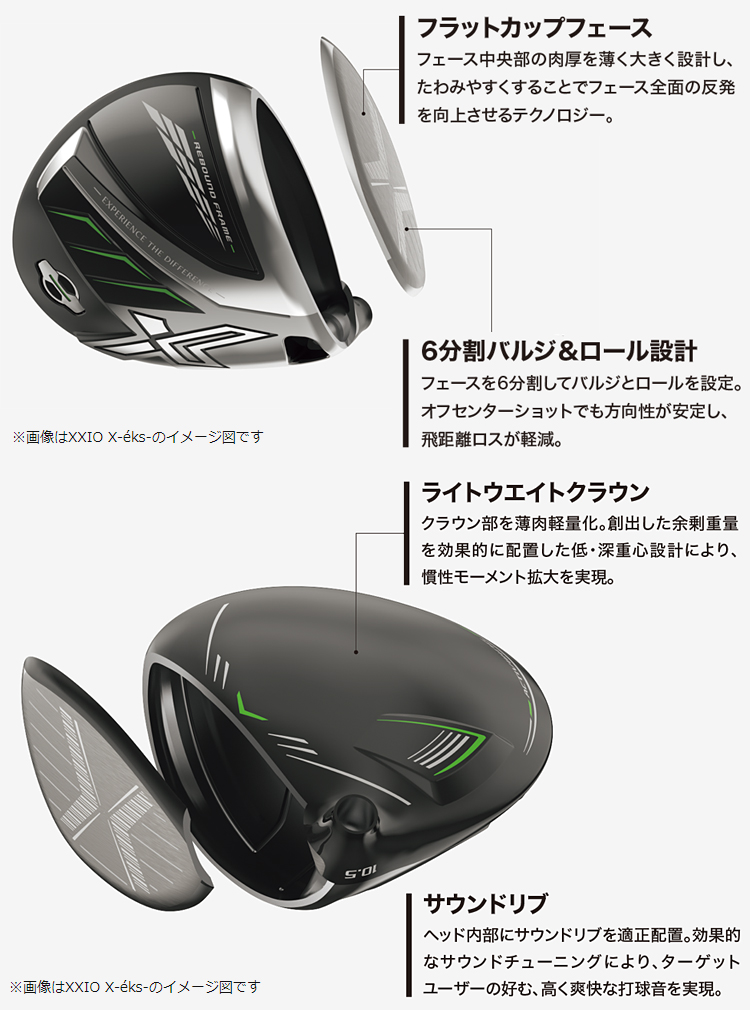 DUNLOP(ダンロップ)日本正規品 XXIO12(ゼクシオトゥウェルブ